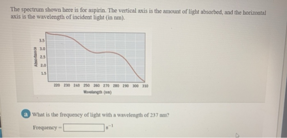 The spectrum shown here is for aspirin. The vertical axis is the amount of light absorbed, and the horizontal axis is the wav