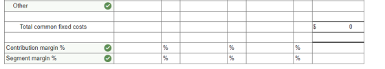 Other Total common fixed costs $ 0 Contribution margin % Segment margin %