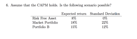 6. Assume that the CAPM holds. Is the following scenario possible? Risk Free Asset Market Portfolio Portfolio B Expected retu