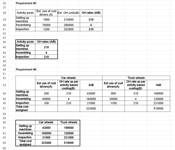Requirement #3 Est. use of cost , Est. OH costs(B) OH rates (A/B) drivers (A) 1000 210000 210 Activity pools Setting up machi