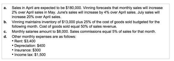 a. jo Sales in April are expected to be $180,000. Vinning forecasts that monthly sales will increase 2% over April sales in M