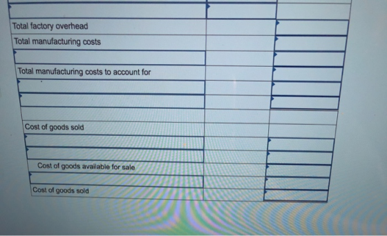 Total factory overhead Total manufacturing costs Total manufacturing costs to account for Cost of goods sold Cost of goods av