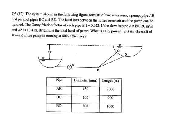 Q2 (12): Th and parallel pipes BC and BD. The head loss between the lower reservoir and the pump can be ignored. The Darcy friction factor of each pipe is f 0.022. If the flow in pipe AB is 0.20 m/s and AZ is 10.4 m, determine the total head of pump. What is daily power input (in the unit of Kw-hr) if the pump is running at 80% efficiency? e system shown in the following figure consists of two reservoirs, a pump, pipe AB, Pipe AB BC BD Diameter (mm)Length (m) 450 200 300 2000 900 1000