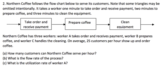 2. Northern Coffee follows the flow chart below to serve its customers. Note that some triangles may be omitted intentionally. It takes a worker one minute to take order and receive payment, two minutes to prepare coffee, and three minutes to clean the equipment. Take order and receive payment Clean equipment Prepare coffee Northern Coffee has three workers: worker A takes order and receives payment, worker B prepares coffee, and worker C handles the cleaning. On average, 25 customers per hour show up and order coffee. (a) How many customers can Northern Coffee serve per hour? (b) What is the flow rate of the process? (c) What is the utilization rate of worker A?