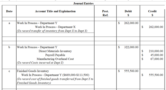 Journal Entries Date Account Title and Explaination Debit Credit Post. Ref. $ 262,000.00 Work In Process - Department Y Work