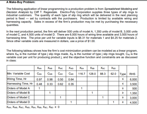 A Make-Buy Problem The following application of linear programming to a production problem is from Spreadsheet Modeling and Decision Analysis by Cliff T. Ragesdale. Electro-Poly Corporation supplies three types of slip rings to industrial customers. The quantity of each type of slip ring which will be delivered in the next planning period is fixed set by contracts with the purchasers. Production is limited by available wiring and harnessing capacity. Sales in excess of the firms production may be met by purchasing the necessary quantities. In the next production period, the firm will deliver 500 units of model A, 1,350 units of model B, 3,000 units of model C, and 4,500 units of model D. There are 6,000 hours of wiring time available and 3,500 hours of harnessing time. The price per unit for variable inputs is $6.31 for materials 1 and $4.25 for materials 2. Since other variable costs are measured in dollars, use a price of $1.00 The following tableau shows how the firms cost minimization problem can be modeled as a linear program, where XMj is the number of type j slip rings made, XBj is the number of type j slip rings bought, CMi is the variable cost per unit for producing product j, and the objective function and constraints are as discussed in class : Variable Cost | CMA | CMB | Смс | CMD | 116.7 | 128.0 | 88.3 | 62.0 T ring Time, Hr arnessing Type RHS S 6,000 S 3,500 500 21,350 2 3,000 2 4,500 0.97 0.980.500.64 Time, Hr 0.48 0.33 0.62 0.35 of Model A of Model B of Model C of Model D