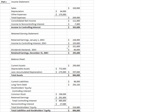 Partc Income Statement: $ 320,000 $ 34,000 $ 175,000 Sales Depreciation Other Expenses Total Expenses Consolidated Net Income