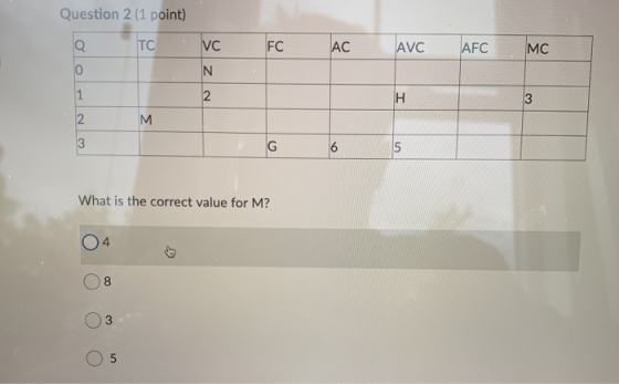 Question 2 (1 point) Q TC VC FC AC AVC AFC MC 0 N 1 2 Н 3 2 M 3 G 6 5 What is the correct value for M? 3 5