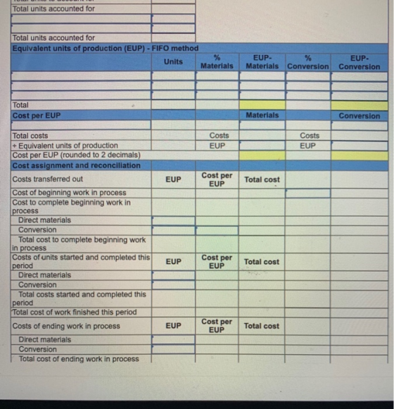 Total units accounted for Total units accounted for Equivalent units of production (EUP) - FIFO method Units % Materials EUP-