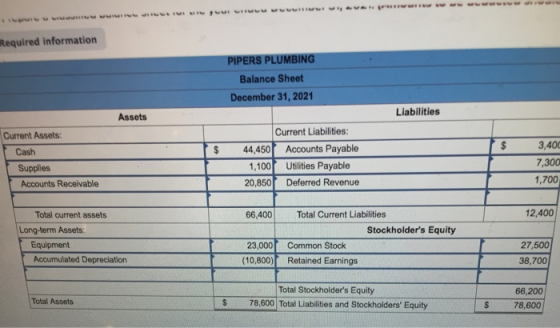 www Required information PIPERS PLUMBING Balance Sheet December 31, 2021 Assets Liabilities Current Assets: Cash Current Liab
