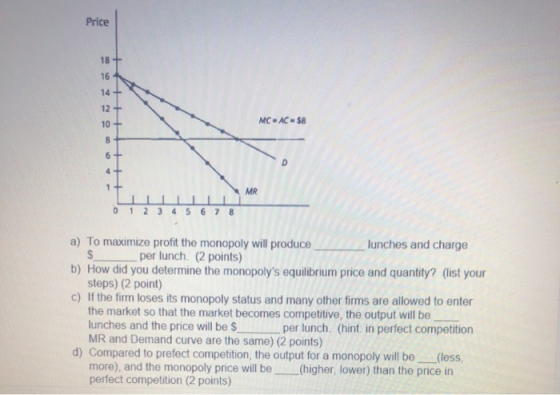 Price 18+ 16 14 + 12 + 10+ 8 MC - AC-58 6+ D 4+ MR 0 1 2 3 4 5 6 7 8 a) To maximize profit the monopoly will produce lunches