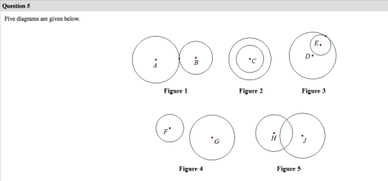 Question 5 Five diagrams are given below. Figure 1 Figure 2 Figure 3 Figure 4 Figure 5