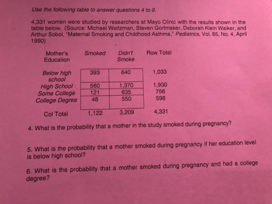 Use the following table to answer questions 4 to 9. 4,331 women were studied by researchers at Mayo Clinic with the results shown in the table below. (Source: Michael Weitzman, Steven Gortmaker, Deborah Klein Walker, and Arthur Sobol, Maternal Smoking and Childhood Asthma, Pediatrics, Vol. 85, No. 4, April 1990) Mothers Smoked Didnt Row Total Education Smoke 393 560 Some College 121 640 1,033 Below high school High School 1,370 635 550 1,930 756 598 College Degree 48 Col Total 1,122 3,209 4,331 4. What is the probability that a mother in the study smoked during pregnancy? 5. What is the probability that a mother smoked during pregnancy if her education level is below high school? 6. What is the probability that a mother smoked during pregnancy and had a college degree?