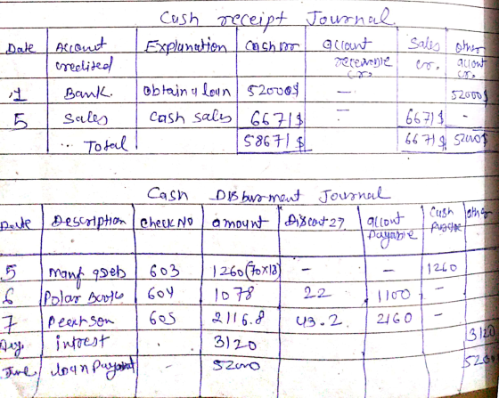 - Cash receipt | Explanation cashion Date Journal accant mererenje Sales Others I allout Account Creelided Bank. sales ... To
