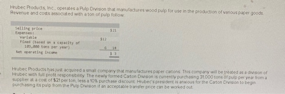 Hrubec Products, Inc., operates a Pulp Division that manufactures wood pulp for use in the production of various paper goods