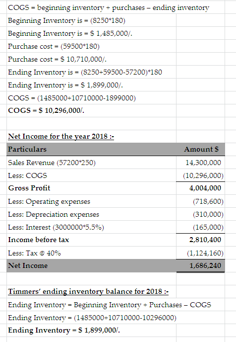 COGs beginning inventory purchases - ending inventory Beginning inventory is-(8250#180) Beginning Inventory is -S 1,485,000/ Purchase cost (59500#180) Purchase cost = $ 10,710,000/ Ending Inventory is (8250+59500-57200) 180 Ending Inventory is S1,899,000/. COGS = (1485000+1 0710000-1899000) COGS $ 10,296,000/ Net Income for the vear 2018: Particulars Sales Revenue (57200*250) Less: COGS Gross Profit Less: Operating expenses Less: Depreciation expenses Less: Interest (30000005.5%) Income before tax Less: Tax @ 40% Amount S 14,300,000 (10,296,000) 4,004,000 (718,600) (310,000) (165,000) 2,810,400 (1,124,160) 1,686,240 et Income Timmers ending inventory balance for 2018 :- Ending Inventory- Beginning Inventory + Purchases Ending Inventory = (1485000+10710000-10296000) Ending Inventory S1,899,000/ COGS