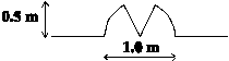 wavepulses