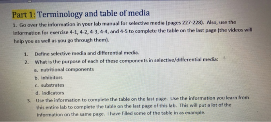 Part 1: Terminology and table of media 1. Go over the information in your lab manual for selective media (pages 227-228). Als