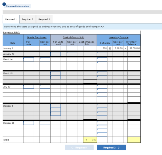 Required information Required 1 Required 2 Required 3 Determine the costs assigned to ending inventory and to cost of goods s