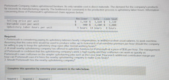 Portsmouth Company makes upholstered furniture. Its only variable cost is direct materials. The demand for the companys prod