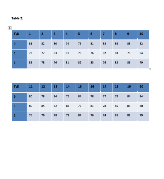 Table 2: THD 9 6 81 7 83 8 86 9 88 1 81 73 85 2 82 77 78 3 80 83 76 4 74 81 81 5 75 76 82 1 7984 76 83 82 76 83 82 86 TO 11 |