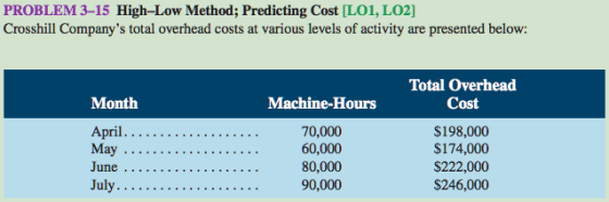 PROBLEM 3-15 High-Low Method; Predicting Cost [LO1, LO2] Crosshill Companys total overhead costs at various levels of activi