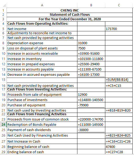 173700 CHENG INC Statement of Cash Flows For the Year Ended December 31, 2020 4 Cash Flows from Operating Activities: 5 Net i