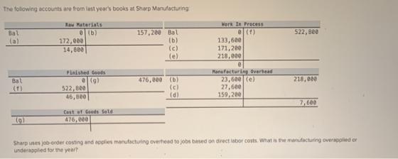 The following accounts are from last years books at Sharp Manufacturing: 522,800 Bal (a) Raw Materials (b) 172,000 14,800 15