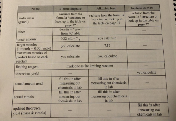 Name molar mass (g/mol) 2-bromoheptane 2-bromohen cacluate from the formula / structure or look up in the table on page 77 de