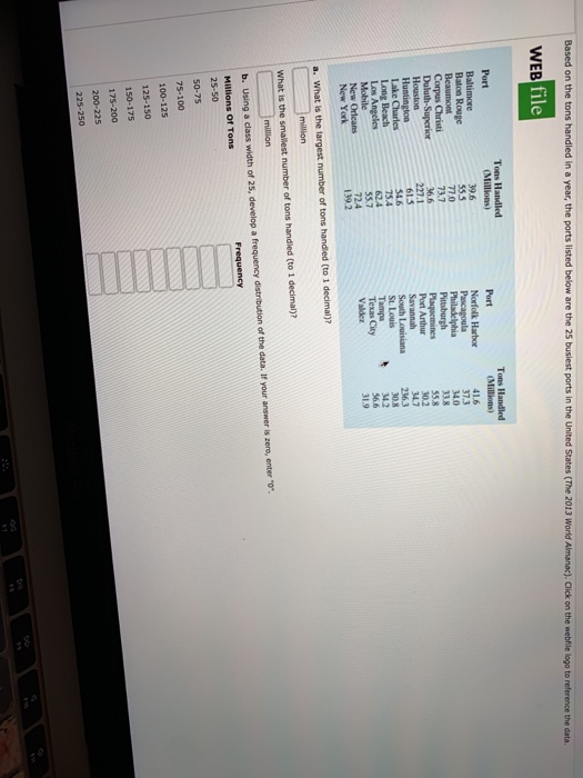 Based on the tons handled in a year, the ports listed below are the 25 busiest ports in the United States (The 2013 World Almanac). Click on the webfile logo to reference the data were WEB file Tons Handled Millions) Tons Handled Millions) Port Norfolk Harbor Baton Rouge 770 34.0 Corpus Christi Duluth-Superior Huntington 558 30.2 34.7 2363 Plaquemines Port Arthur 227.1 615 54.6 15.4 62.4 Lake Charles South Louisiana St. Louis 4 34.2 Los Angeles New Orleans New York Texas City 139.2 What is the smallest number of tons handied (to 1 decimal)? g a class width of 25, develop a frequency distribution of the data. It your answer is zero, enter Millions Of Tons 25-50 50-75 75-100 100-125 175-200 200-225 225-250