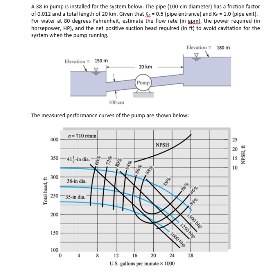 A 38-in pump is installed for the system below. The pipe (100-cm diameter) has a friction factor of 0.012 and a total length