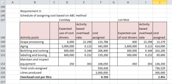 A C D E 144 145 146 147 148 List Mist Activity based Expected use overhead cost of cost drivers rate assigned 600 22.298 13,3