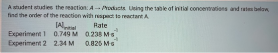 A student studies the reaction: A Products. Using the table of initial concentrations and rates below, find the order of the