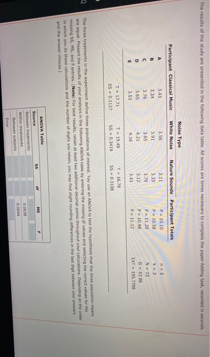 The results of the study are presented in the following data table. All scores are times necessary to complete the paper-fold