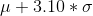 μ+ 3.10 και σ