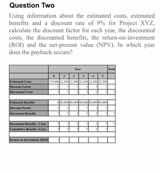 Question Two Using information about the estimated costs, estimated benefits and a discount rate of 9% for Project XYZ, calcu
