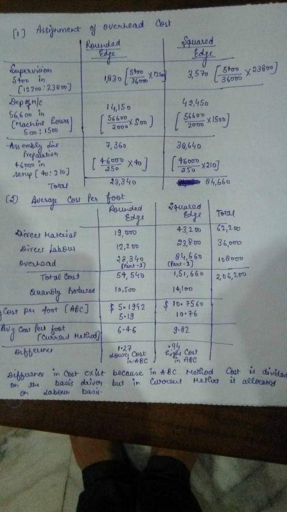 Cost Dj Assignment og overhead Rounded I squared Istoo x 12200 36000 3,570 5700 y 23800] 1830 360° X Soo) 200x1500) [ 4 do 0