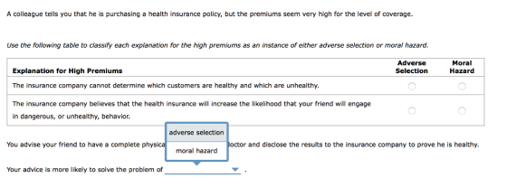 A colleague tells you that he is purchasing a health insurance policy, but the premiums seem very high for the level of cover