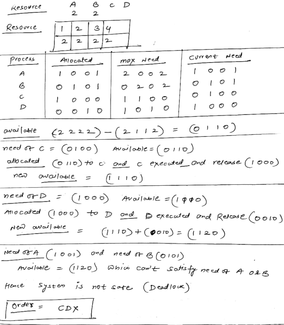2. 2 Resovrce 12.3 22 2 2- Alocatcdmax Need Yoces< C. allo cated ond needa-BC010, ence order CDX