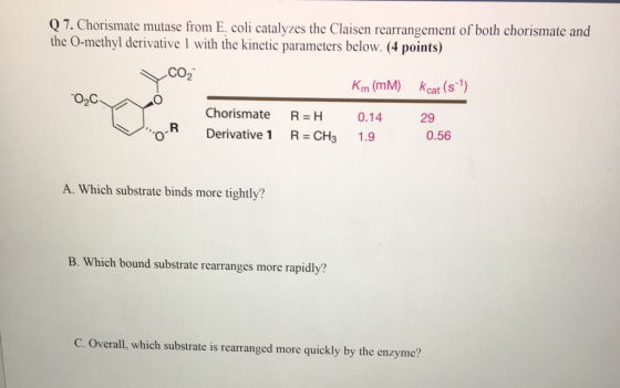 Q7. Chorismate mutase from E. coli catalyzes the Claisen rearrangement of both chorismate and the O-methyl derivative 1 with