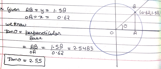 (0.62,1.58) a given AB = y = 1.58 - on=n= 0.62 I we know tano = perpendicular Base = AB = iso = 2.5483 on 0.62 I tamo = 2.55