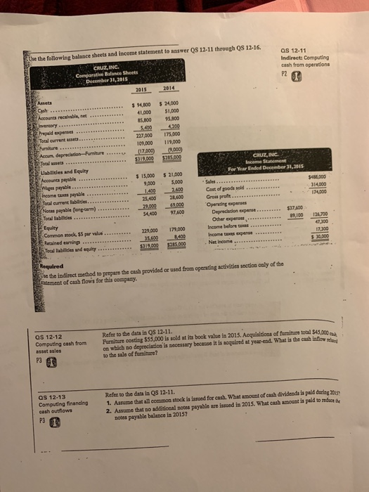 Use the following balance sheets and income statement to answer QS 12-11 through QS 12-16. aS 12-11 CRUZ,ING Comparative Balance Sheets Deeember 31,2015 Indirect: Computing cash from operations P2 2015 2014 Assets sh...$ 94,800 24,000 1,000 51,000 85800 95800 0 200 Total current assets... 227,000 175,000 101,000 119,000 t repaid expenses $319000 5265000 CRUZ, INC Inceme Statement Uabilities and Equity Acconcs Payable Wges payable For Year Ended December 31,2015 15,000 21,000 ,0005,000 488,000 314000 74000 Toral current labiacles... Notes payable (ongeerm) ....25,400 28600 22 Grots prolfte... opentingexpenses 322_а Depredadon expense ถ7600 Other oxperse....83,100 124700 47300 Equity 7,300 Toal labilileles and equiry.. . Net Inciome se the indirect method to prepare the cash provided or usod from operating activities seetion oaly of the xtement of cash flows for this company QS 12-12 Refet to the data in QS 12-11. Computing cash from Purniture costing $55,000 is sold at its book value is 2015. Acquisidions of furniture total $45,000 asset sales on which no deprociation is pecessary becanse it is aoquired at year-end. What is the cash inflow rel to the sale of furniture? P3 Refer to the data in QS 12-11. 1-Assume that all common stock is laned for cash, what mount ofcash dividends is paiddaeg 2015? 2. Assume that no addistiomnal noes payable aure issued in 2015. What cash amount is paid to rdace QS 12-13 computing financing cash outflows P3 notes payable balanee in 20152