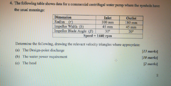 4. The following table shows data for a commercial centrifugal water pump where the symbols have the usual meanings: Dimensio