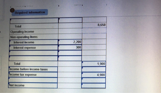 Required information 8,650 Total Operating income Non-operating items: Interest income Interest expense 2,200 300 1,900 Total