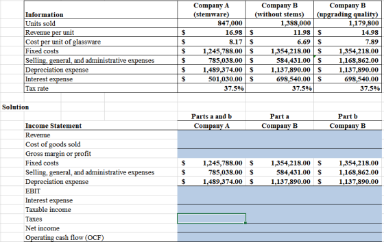 Information Units sold Revenue per unit Cost per unit of glassware Fixed costs Selling, general, and administrative expenses