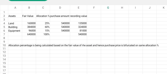 Allocation % purchase amount recording value 135000 324000 81000 540000 2 Assets Fair Value 4 Land 5 Building 6 Equipment 160000 384000 96000 640000 25% 60%, 15% 100% 540000 540000 540000 10 Allocation percentage is being calculated based on the fair value of rhe asset and hence purchase price is bifurcated on same allocation % 12 13 14 15 16 17