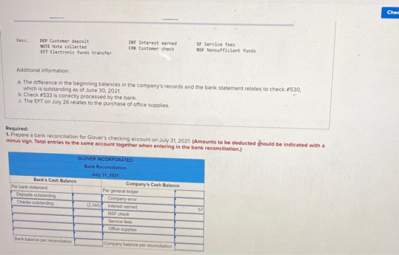Chec Desc DEP Customer deposit NOTE Note collected EFT Electronic funds transfer INT Interest earned CHK Customer check SF Se