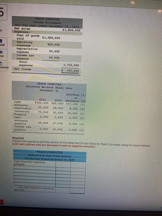 PEACH COMPUTER Income Statement For the year ended December 31202 Net sales $1,800,000 Expenses Cost of goods $1.050,000 560,