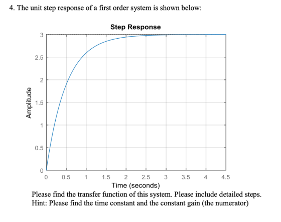 4. The unit step response of a first order system is shown below: Step Response Amplitude 0 0.5 1 1.5 2 2.5 3 3.5 4 4.5 Time