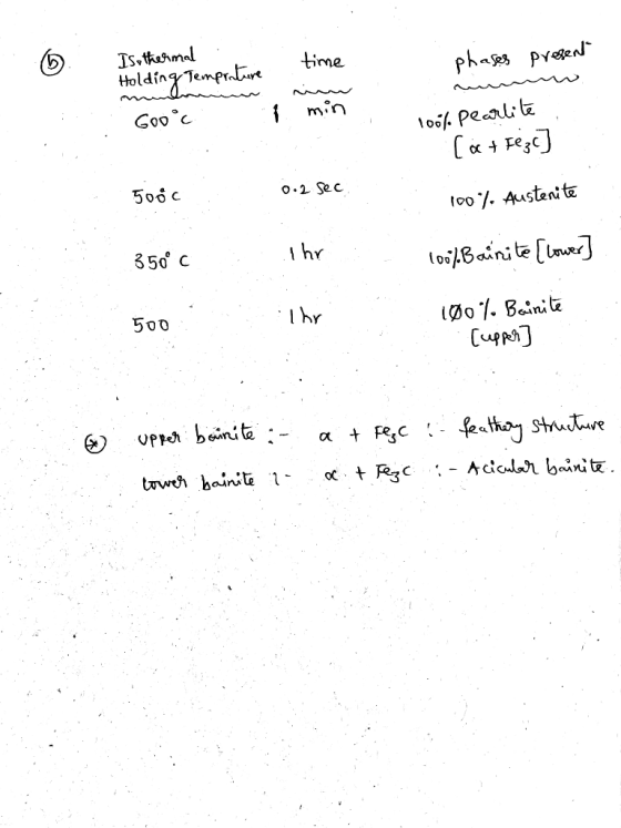 Is themal time phaespyege tHoldng Temprne N w min Gooc O.2 Sec foo 7. Austenit 350 C (o1/Bainite [Un (фо7. Вini te Upp benite